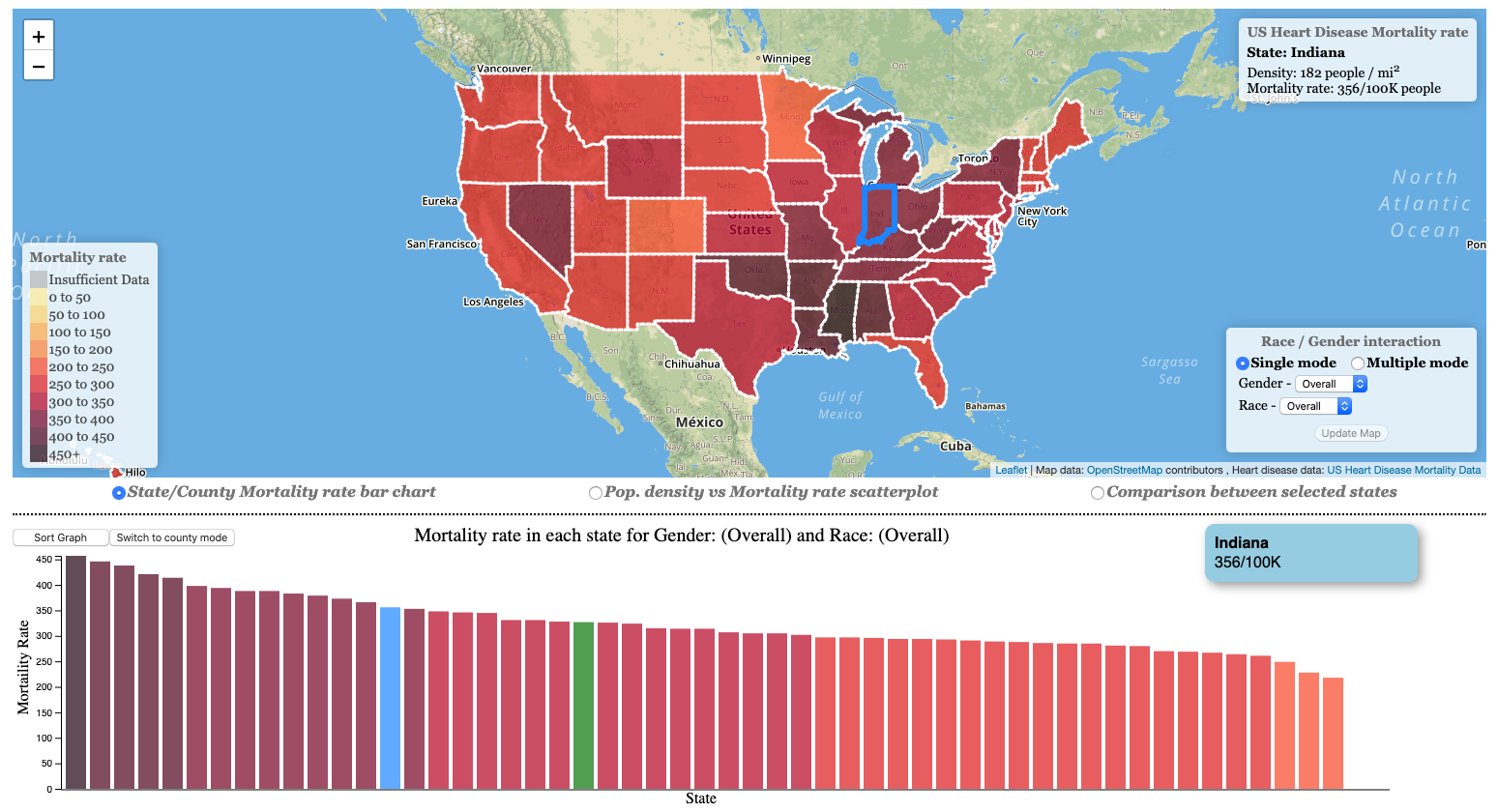 Visualization of Heart Disease Mortality Rate across US